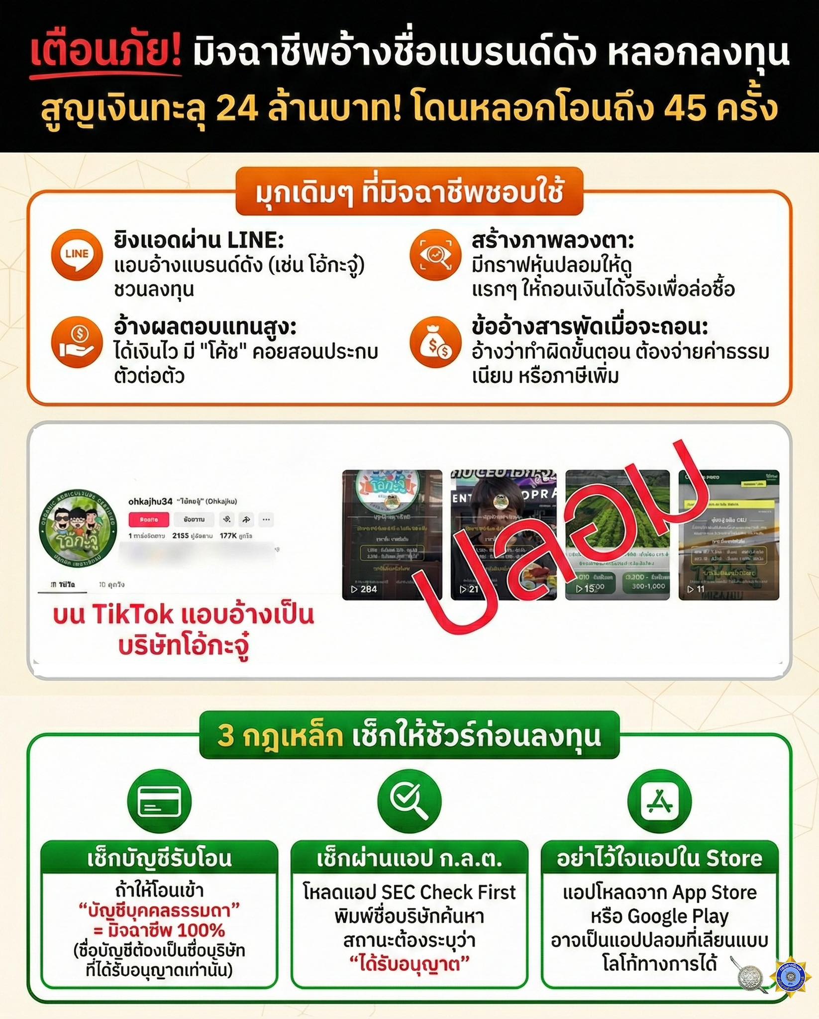  อุทาหรณ์สูญเงิน 24 ล้าน! มิจฉาชีพอ้างแบรนด์ดังหลอกลงทุนออนไลน์ ย้ำต้องเช็กก่อนโอน