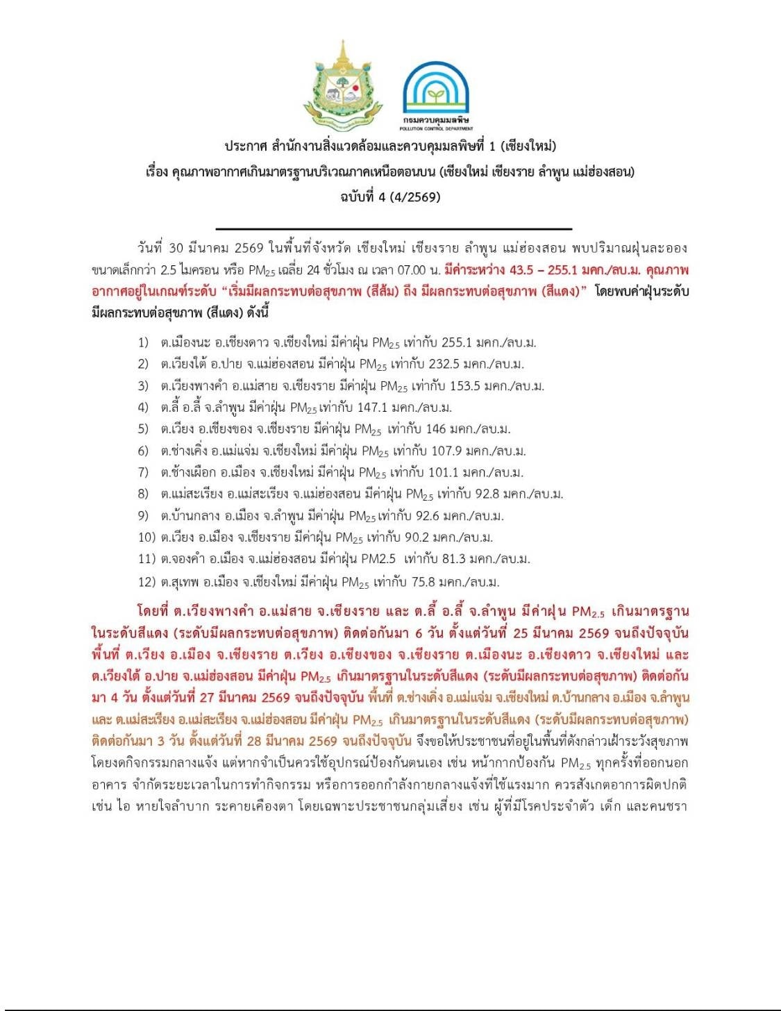 ประกาศ สำนักงานสิ่งแวดล้อมและควบคุมมลพิษที่ 1 (เชียงใหม่) เรื่อง คุณภาพอากาศเกินมาตรฐานบริเวณภาคเหนือตอนบน (เชียงใหม่ เชียงราย ลำพูน แม่ฮ่องสอน) ฉบับที่ 4 (4/2569) วันที่ 30 มีนาคม 2569