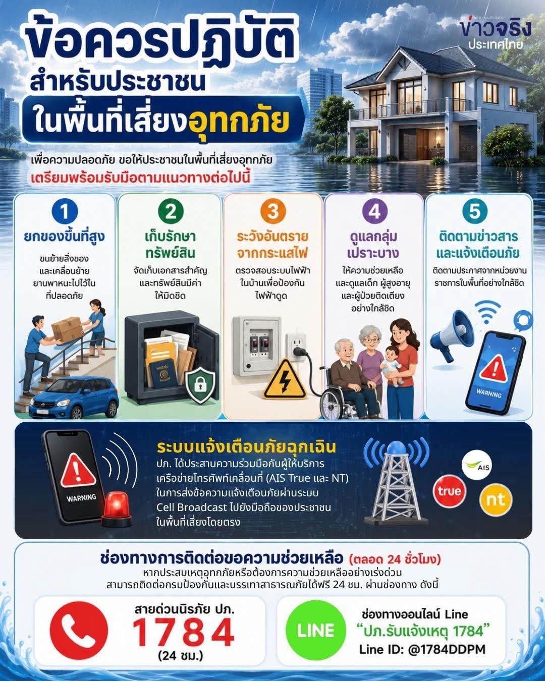 : ข้อควรปฏิบัติสำหรับประชาชนในพื้นที่เสี่ยงอุทกภัย