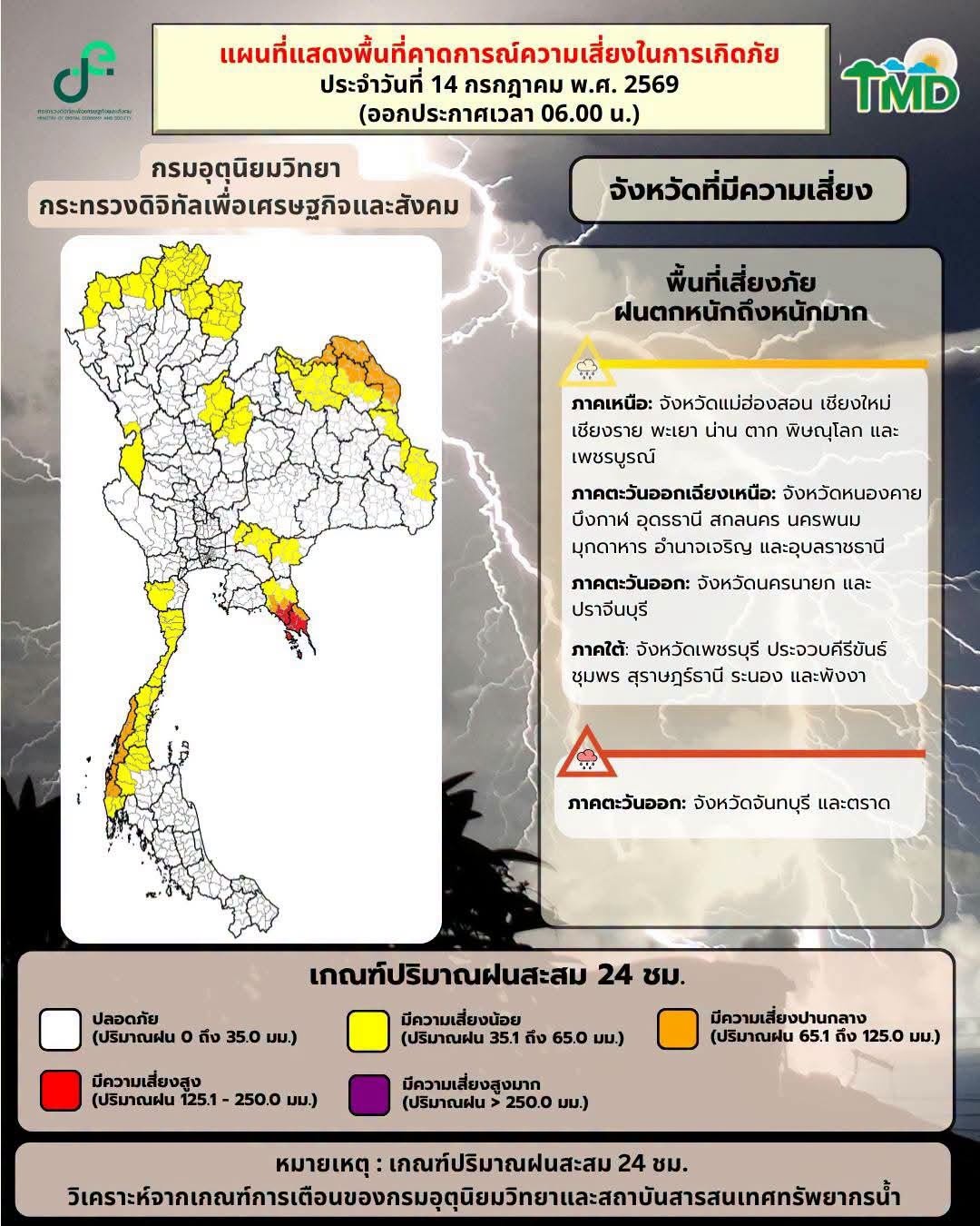 พยากรณ์อากาศ 14 กรกฎาคม 2569