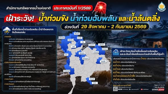 ประกาศ สำนักงานทรัพยากรน้ำแห่งชาติ ฉบับที่ 1/2569 เรื่อง เฝ้าระวังน้ำท่วมขัง น้ำท่วมฉับพลัน และน้ำล้นตลิ่ง