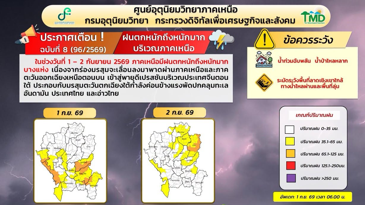 พยากรณ์อากาศ 1 กันยายน 2569