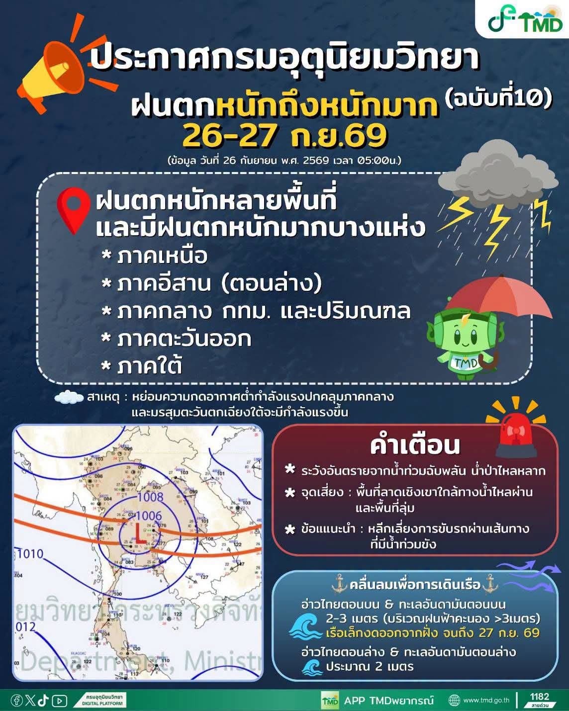 ประกาศกรมอุตุนิยมวิทยา ฉบับที่ 10 (226/2569)  เรื่อง ฝนตกหนักถึงหนักมากบริเวณประเทศไทย  (มีผลกระทบจนถึงวันที่ 27 กันยายน 2569)