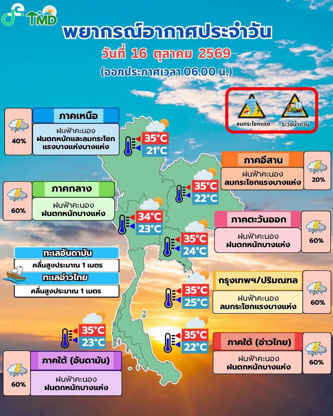 พยากรณ์อากาศ 16 ตุลาคม 2569