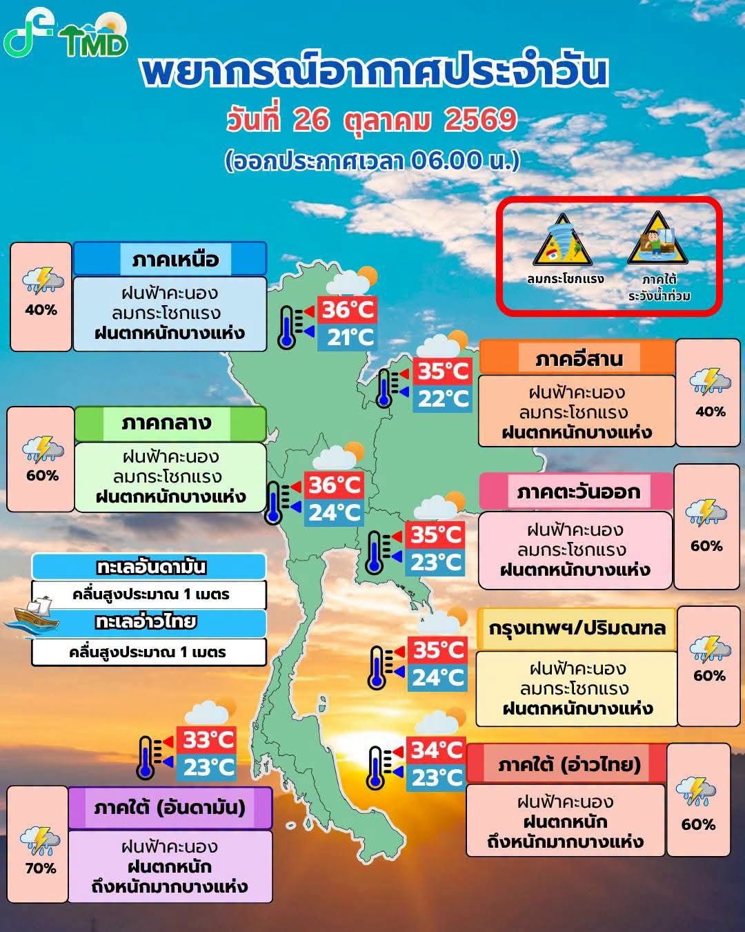 #พยากรณ์อากาศ ประจำวันที่ 26 ตุลาคม 2569